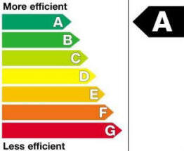 'A' Energy Label